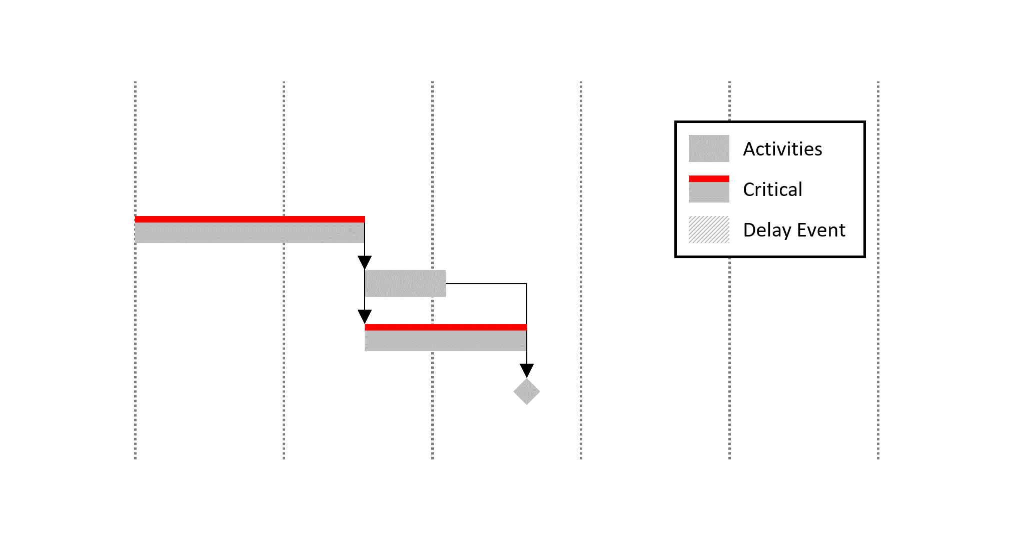 delay-analysis-101-series-the-4-types-of-critical-path-you-must-know