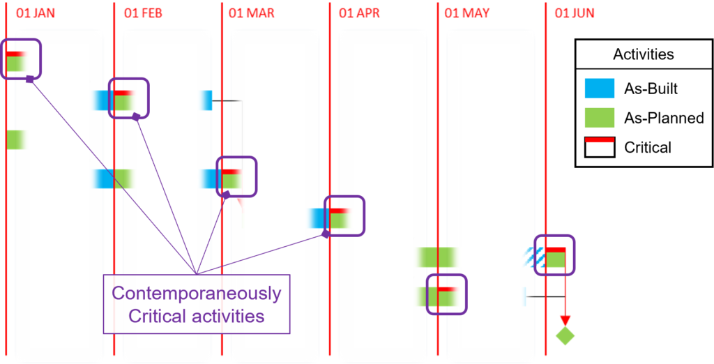 delay-analysis-101-series-the-4-types-of-critical-path-you-must-know